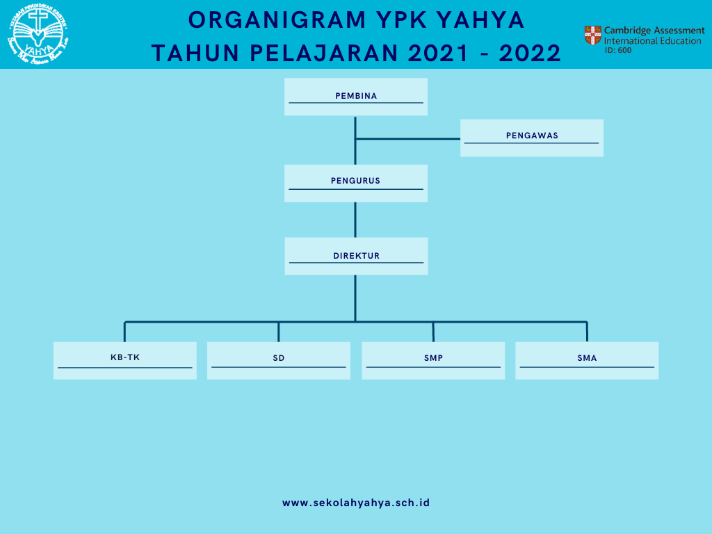yahya-organization-structure